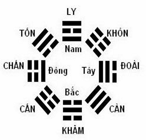Dự đoán giới tính sin con trai hay gái theo quẻ dịch